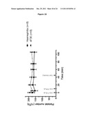 Antibodies Against Tissue Factor Pathway Inhibitor diagram and image