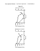 Antibodies Against Tissue Factor Pathway Inhibitor diagram and image