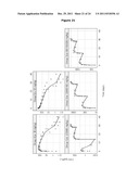 Antibodies Against Tissue Factor Pathway Inhibitor diagram and image