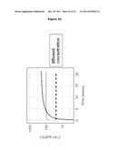 Antibodies Against Tissue Factor Pathway Inhibitor diagram and image