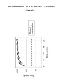 Antibodies Against Tissue Factor Pathway Inhibitor diagram and image