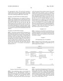 Antibodies Against Tissue Factor Pathway Inhibitor diagram and image