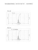 Lecithin carrier vesicles and methods of making the same diagram and image