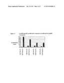 HLA CLASS I A2 TUMOR ASSOCIATED ANTIGEN PEPTIDES AND VACCINE COMPOSITIONS diagram and image