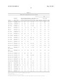 HLA CLASS I A2 TUMOR ASSOCIATED ANTIGEN PEPTIDES AND VACCINE COMPOSITIONS diagram and image