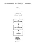 RARE EARTH METAL COMPOUNDS, METHODS OF MAKING, AND METHODS OF USING THE     SAME diagram and image