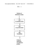 RARE EARTH METAL COMPOUNDS, METHODS OF MAKING, AND METHODS OF USING THE     SAME diagram and image