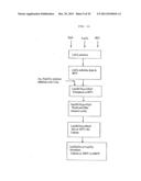 RARE EARTH METAL COMPOUNDS, METHODS OF MAKING, AND METHODS OF USING THE     SAME diagram and image