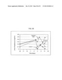 RARE EARTH METAL COMPOUNDS, METHODS OF MAKING, AND METHODS OF USING THE     SAME diagram and image