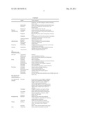 TUMOR THERAPY WITH ANTITUMOR AGENTS IN COMBINATION WITH SINDBIS     VIRUS-BASED VECTORS diagram and image