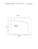 AMPHOTERIC ION EXCHANGE MEMBRANES diagram and image