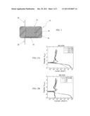 SILICON-AIR BATTERIES diagram and image