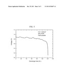 SILICON-AIR BATTERIES diagram and image