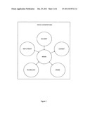 METHOD AND SYSTEM FOR CAREER INTEGRATED ONLINE LEARNING diagram and image