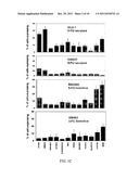 PREDICTION OF CHEMOTHERAPEUTIC RESPONSE VIA SINGLE-CELL PROFILING OF     TRANSCRIPTION SITE ACTIVATION diagram and image