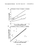 PREDICTION OF CHEMOTHERAPEUTIC RESPONSE VIA SINGLE-CELL PROFILING OF     TRANSCRIPTION SITE ACTIVATION diagram and image