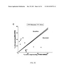 PREDICTION OF CHEMOTHERAPEUTIC RESPONSE VIA SINGLE-CELL PROFILING OF     TRANSCRIPTION SITE ACTIVATION diagram and image