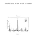 PREDICTION OF CHEMOTHERAPEUTIC RESPONSE VIA SINGLE-CELL PROFILING OF     TRANSCRIPTION SITE ACTIVATION diagram and image