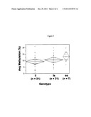 REGULATION OF THE SEROTONIN REUPTAKE TRANSPORTER AND DISEASE diagram and image