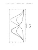 Allele Amplification Bias diagram and image