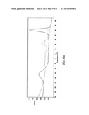 Allele Amplification Bias diagram and image