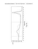 Allele Amplification Bias diagram and image