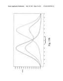 Allele Amplification Bias diagram and image