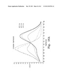 Allele Amplification Bias diagram and image