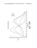 Allele Amplification Bias diagram and image