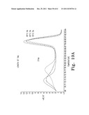 Allele Amplification Bias diagram and image