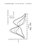 Allele Amplification Bias diagram and image