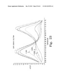 Allele Amplification Bias diagram and image