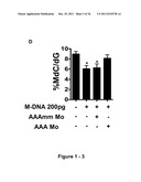 IDENTIFICATION AND REGULATION OF A NOVEL DNA DEMETHYLASE SYSTEM diagram and image