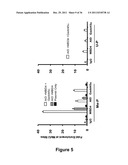 IDENTIFICATION AND REGULATION OF A NOVEL DNA DEMETHYLASE SYSTEM diagram and image