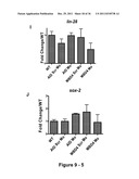 IDENTIFICATION AND REGULATION OF A NOVEL DNA DEMETHYLASE SYSTEM diagram and image