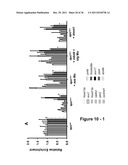 IDENTIFICATION AND REGULATION OF A NOVEL DNA DEMETHYLASE SYSTEM diagram and image