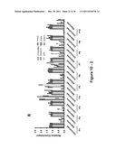 IDENTIFICATION AND REGULATION OF A NOVEL DNA DEMETHYLASE SYSTEM diagram and image