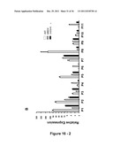 IDENTIFICATION AND REGULATION OF A NOVEL DNA DEMETHYLASE SYSTEM diagram and image