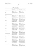 IDENTIFICATION AND REGULATION OF A NOVEL DNA DEMETHYLASE SYSTEM diagram and image