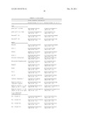 IDENTIFICATION AND REGULATION OF A NOVEL DNA DEMETHYLASE SYSTEM diagram and image