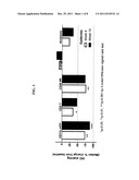 BIOMARKERS FOR THE TREATMENT OF PSORIASIS diagram and image