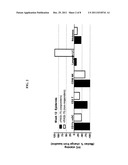 BIOMARKERS FOR THE TREATMENT OF PSORIASIS diagram and image