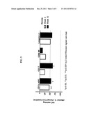 BIOMARKERS FOR THE TREATMENT OF PSORIASIS diagram and image