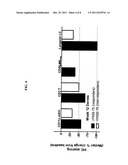 BIOMARKERS FOR THE TREATMENT OF PSORIASIS diagram and image