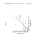 BIOMARKERS FOR THE TREATMENT OF PSORIASIS diagram and image