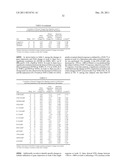 BIOMARKERS FOR THE TREATMENT OF PSORIASIS diagram and image