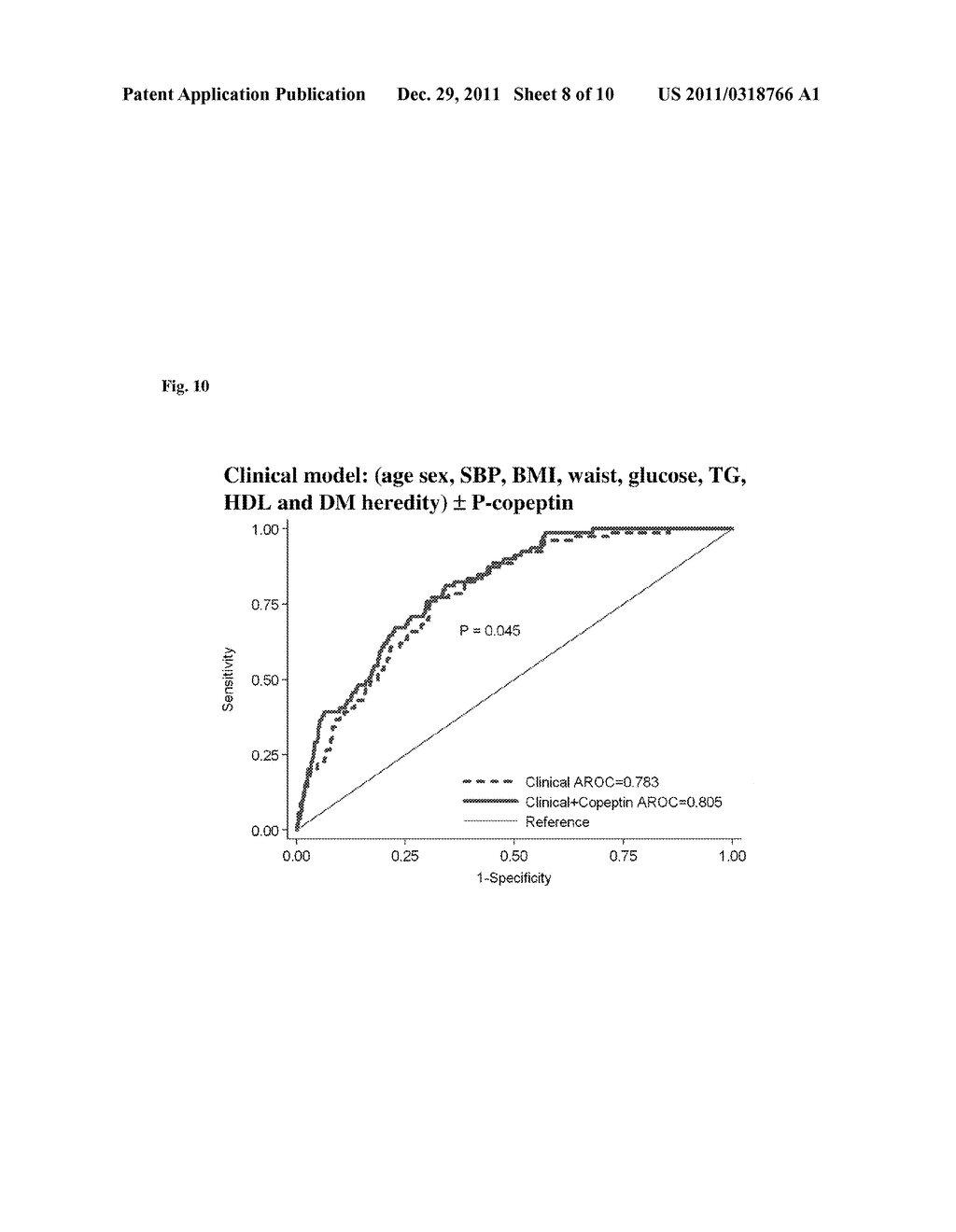 Arginine vasopressin pro-hormone as predictive biomarker for diabetes - diagram, schematic, and image 09