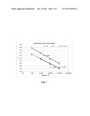 PREPARATION AND AMPLIFICATION OF NUCLEIC ACIDS BY MEANS OF MAGNETIC     PARTICLES diagram and image