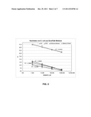 PREPARATION AND AMPLIFICATION OF NUCLEIC ACIDS BY MEANS OF MAGNETIC     PARTICLES diagram and image