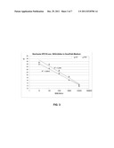 PREPARATION AND AMPLIFICATION OF NUCLEIC ACIDS BY MEANS OF MAGNETIC     PARTICLES diagram and image